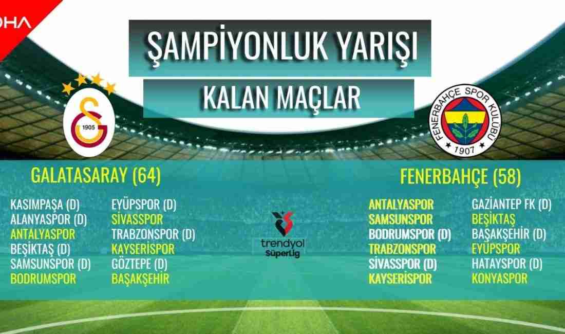 Süper Lig’de 25. hafta, Galatasaray ile Fenerbahçe arasındaki 0-0’lık derbi