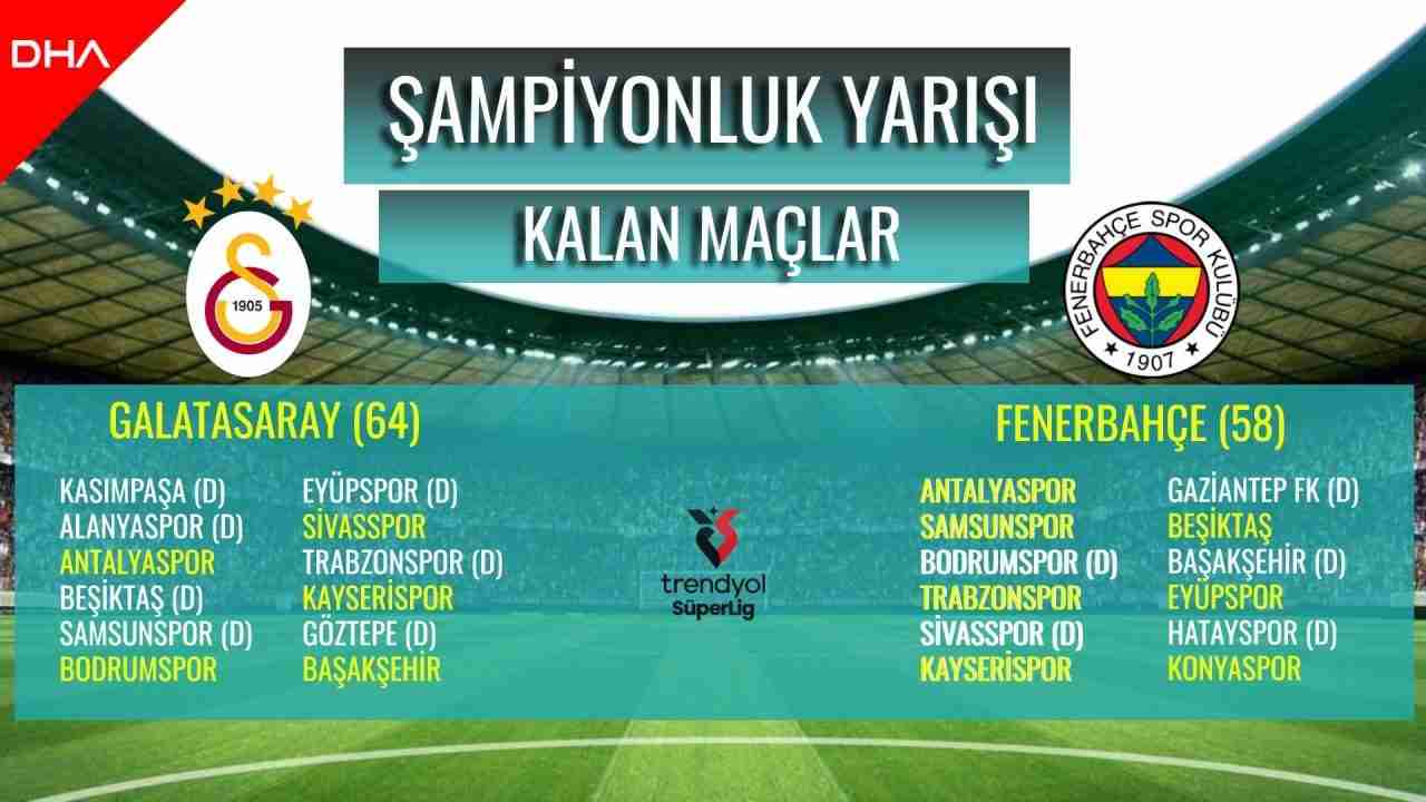 Süper Lig’de 25. hafta, Galatasaray ile Fenerbahçe arasındaki 0-0’lık derbi