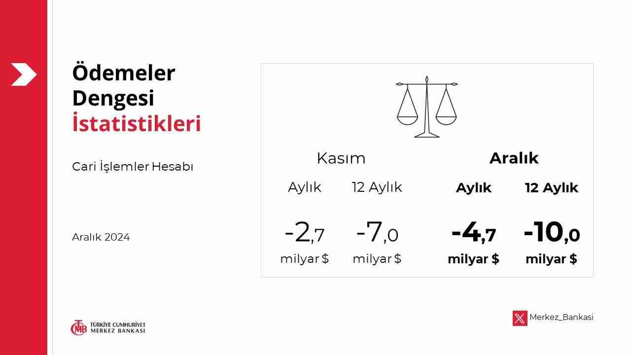 Türkiye Cumhuriyet Merkez Bankası (TCMB), Aralık 2024 dönemine ilişkin ödemeler