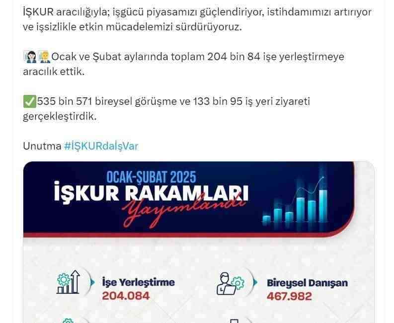 Çalışma ve Sosyal Güvenlik Bakanı Vedat Işıkhan, Türkiye İş Kurumu’nun