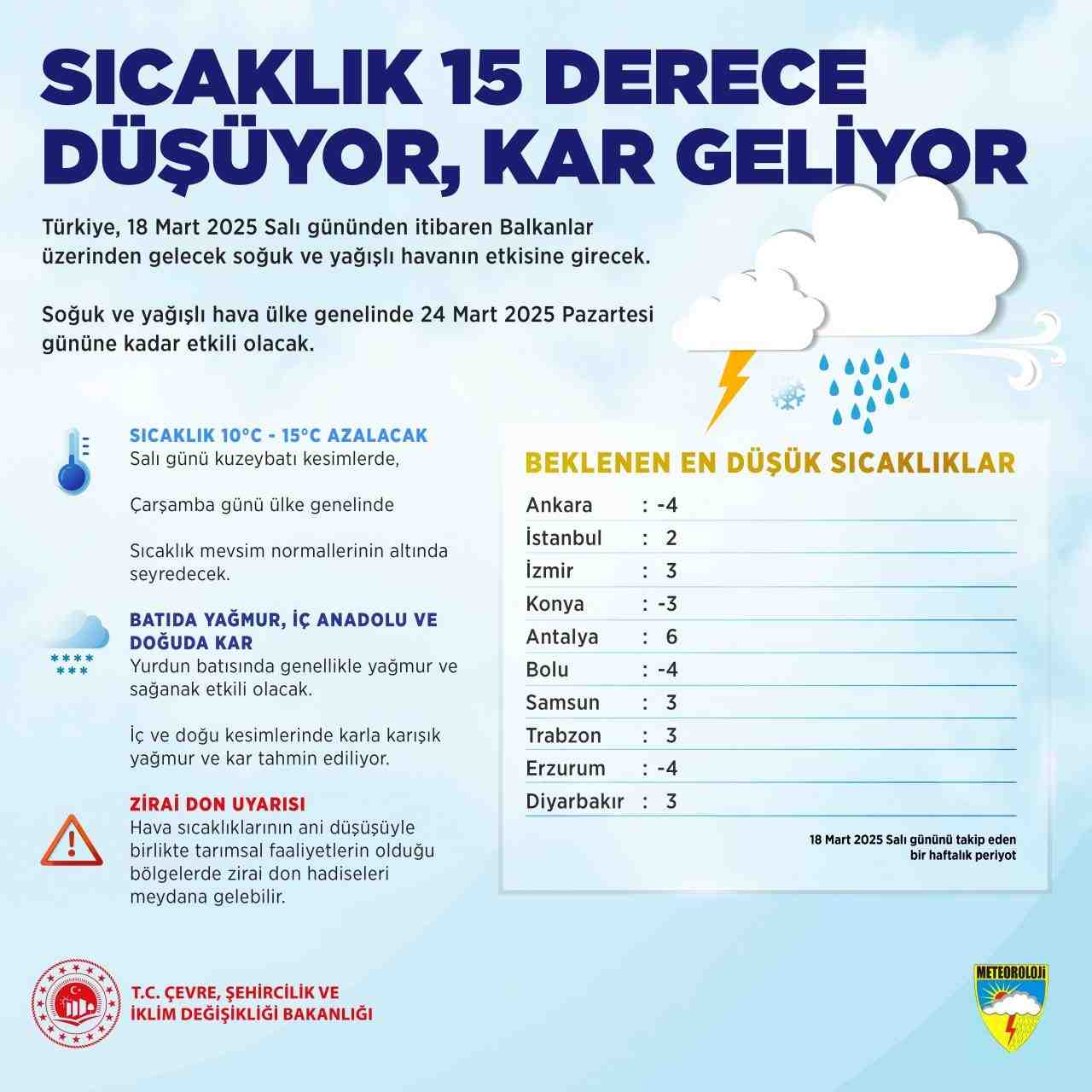 Meteoroloji Genel Müdürlüğü, 18 Mart Salı gününden itibaren yurdun Balkanlar