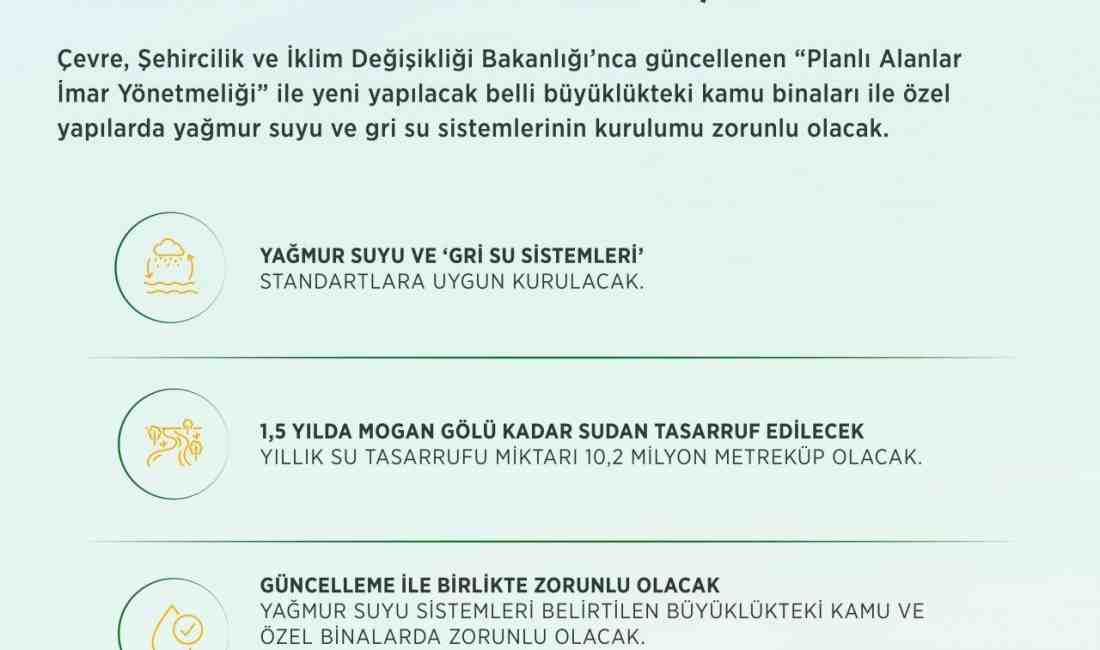Resmi Gazete’de yayımlanan düzenleme ile Planlı Alanlar İmar Yönetmeliği güncellendi.
