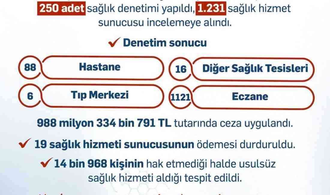 Çalışma ve Sosyal Güvenlik Bakanı Vedat Işıkhan, Sosyal Güvenlik Kurumu