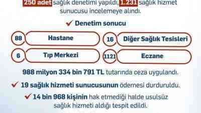 Çalışma ve Sosyal Güvenlik Bakanı Vedat Işıkhan, Sosyal Güvenlik Kurumu