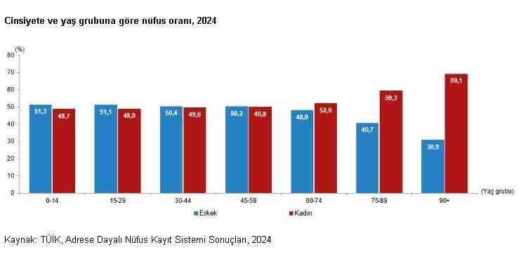 Türkiye İstatistik Kurumu (TÜİK), 8 Mart Dünya Kadınlar Günü’ne özel