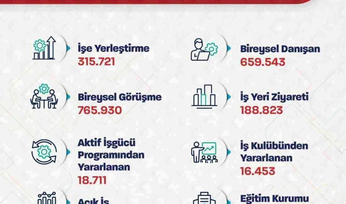 Çalışma ve Sosyal Güvenlik Bakanı Vedat Işıkhan, 2024 yılının ilk