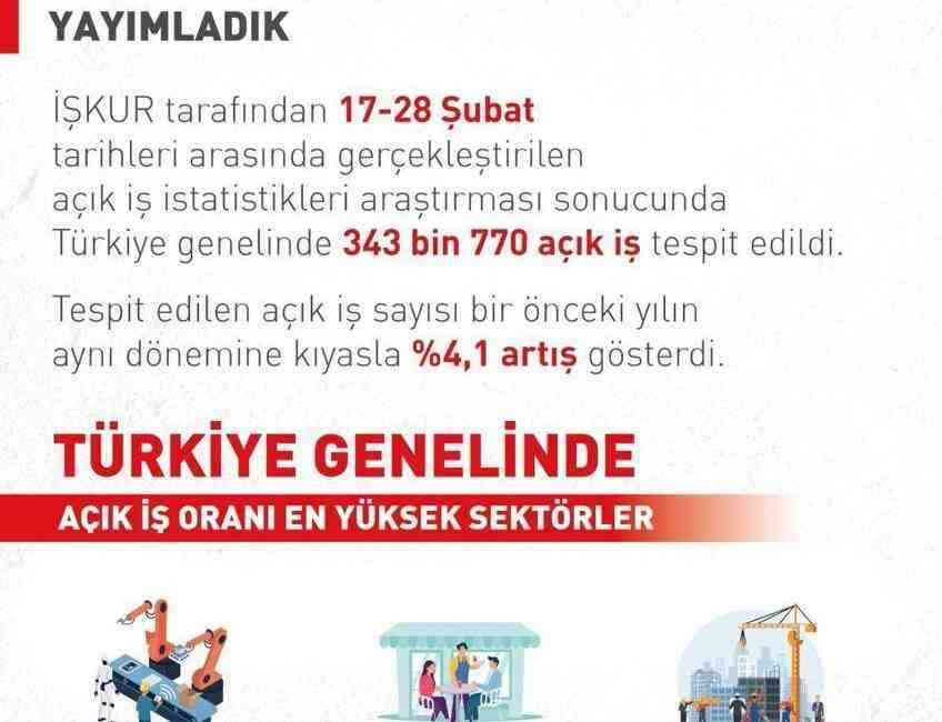 Çalışma ve Sosyal Güvenlik Bakanı Vedat Işıkhan, 2025 yılı birinci