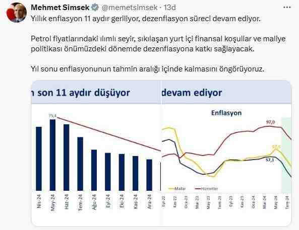 Enflasyonda 11 Aylık Düşüş Trendi Sürüyor Hazine ve Maliye Bakanı