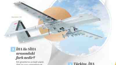 Her proje bir ses, her eser bir izdir. Bu sesi