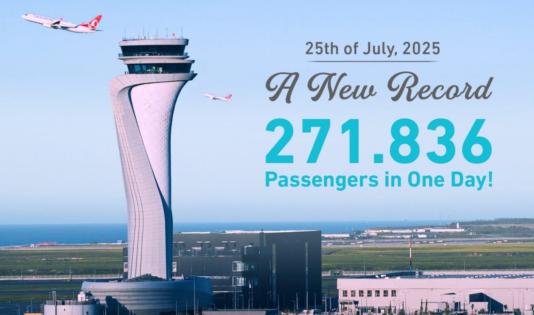 Tek Günde Yeni Bir Rekorİstanbul Havalimanı, dün 271 bin 836