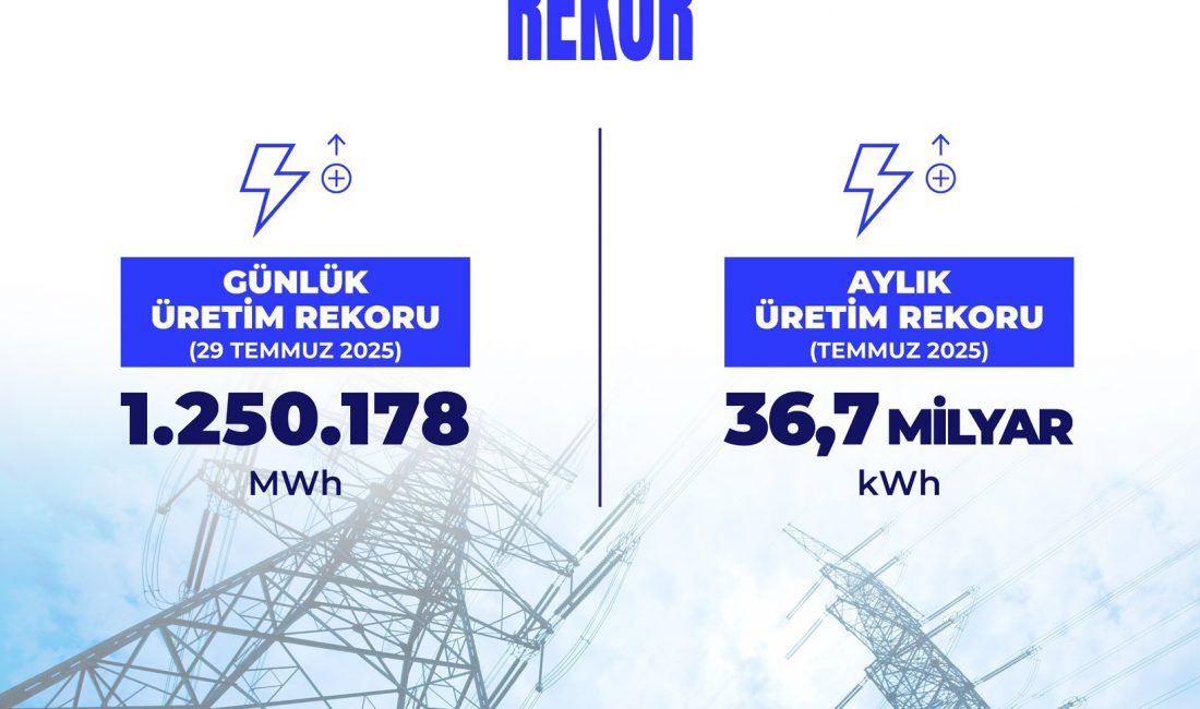 Temmuz Ayında Elektrik Üretiminde Rekor: 36,7 Milyar kWh Enerji ve Tabii Kaynaklar Bakanı Alparslan Bayraktar, temmuz ayında elektrik