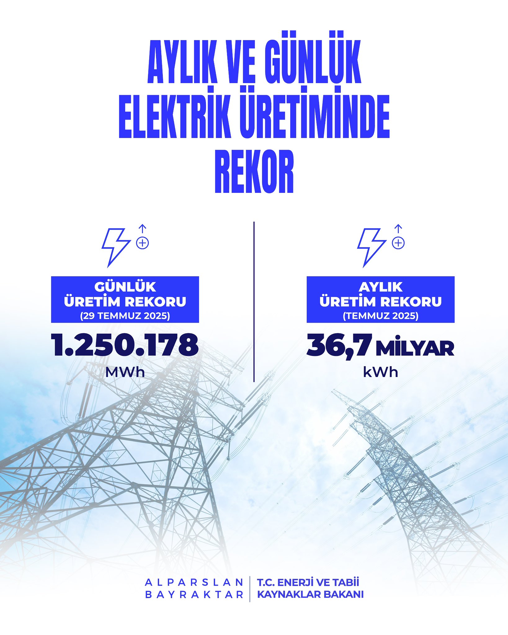 Enerji ve Tabii Kaynaklar Bakanı Alparslan Bayraktar, temmuz ayında elektrik