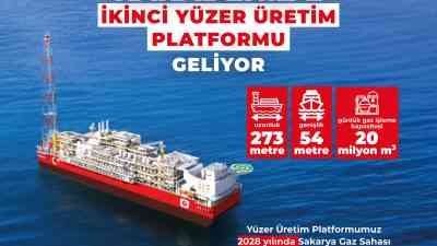 Enerji ve Tabii Kaynaklar Bakanı Alparslan Bayraktar, Karadeniz’deki Sakarya Gaz