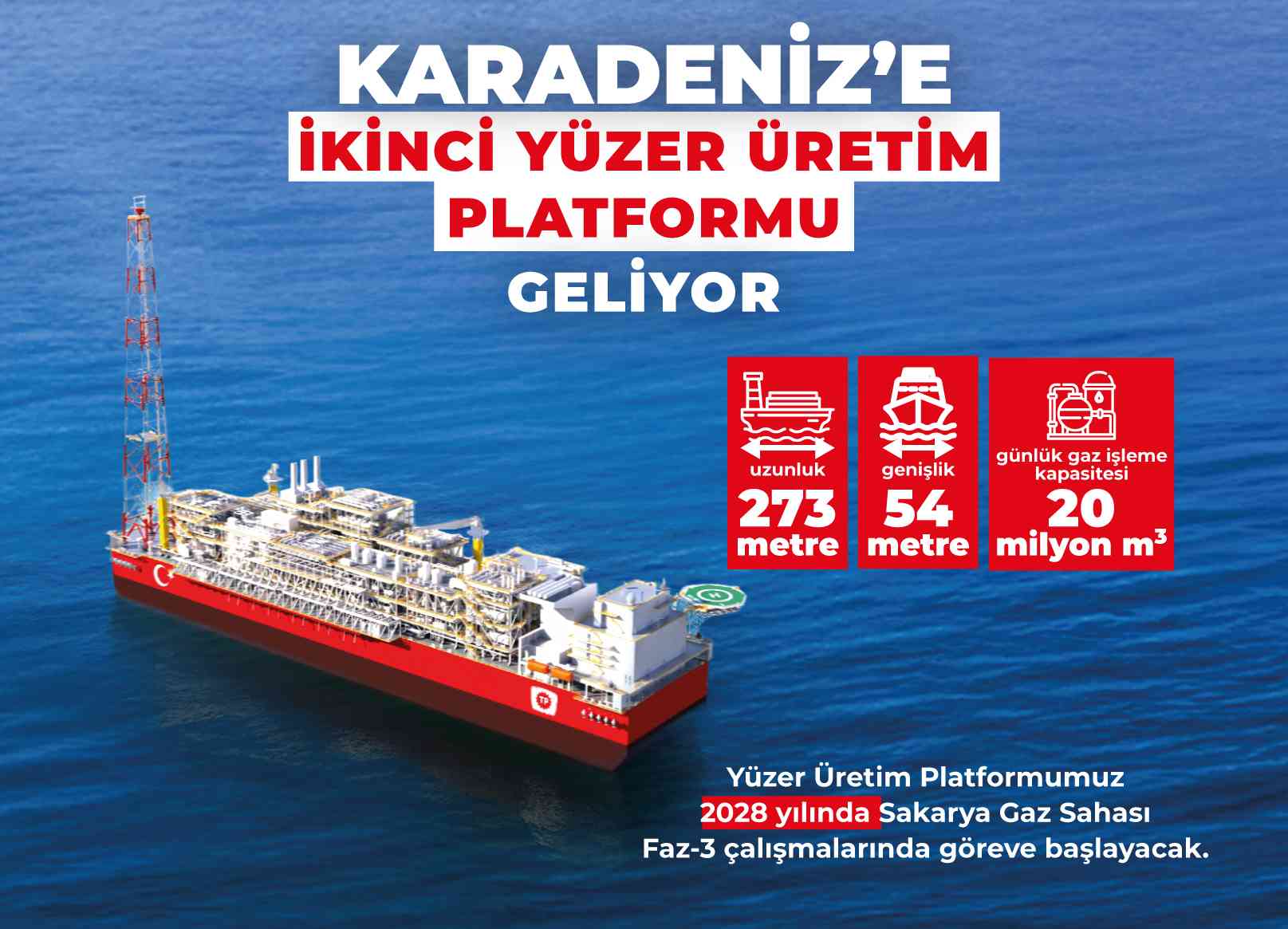 Enerji ve Tabii Kaynaklar Bakanı Alparslan Bayraktar, Karadeniz’deki Sakarya Gaz