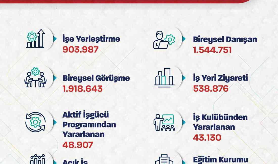 Çalışma ve Sosyal Güvenlik Bakanı Vedat Işıkhan, Türkiye İş Kurumu