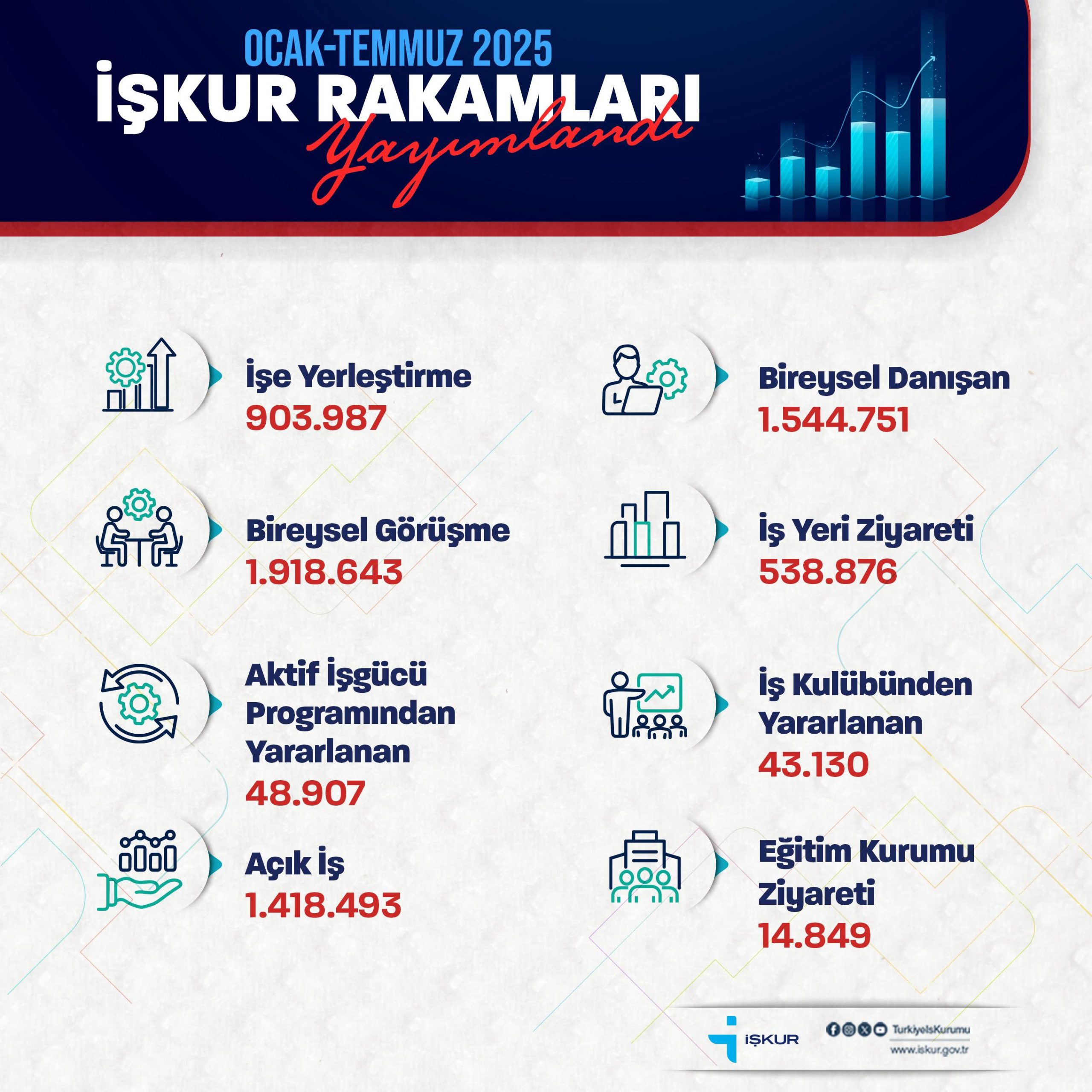 Çalışma ve Sosyal Güvenlik Bakanı Vedat Işıkhan, Türkiye İş Kurumu