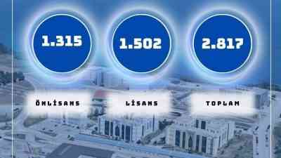 Yalova Üniversitesi, 2025-2026 akademik yılı için açıklanan ön lisans ve