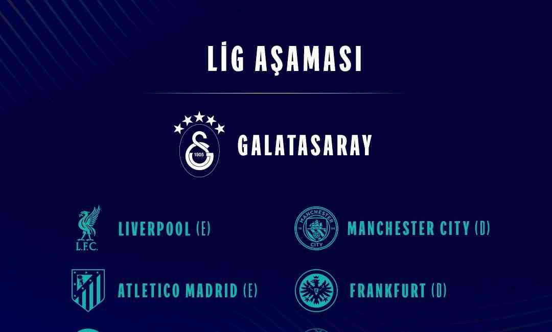 UEFA Şampiyonlar Ligi’nde 2025-2026 sezonu kura çekimi, Fransa’nın Monaco kentindeki