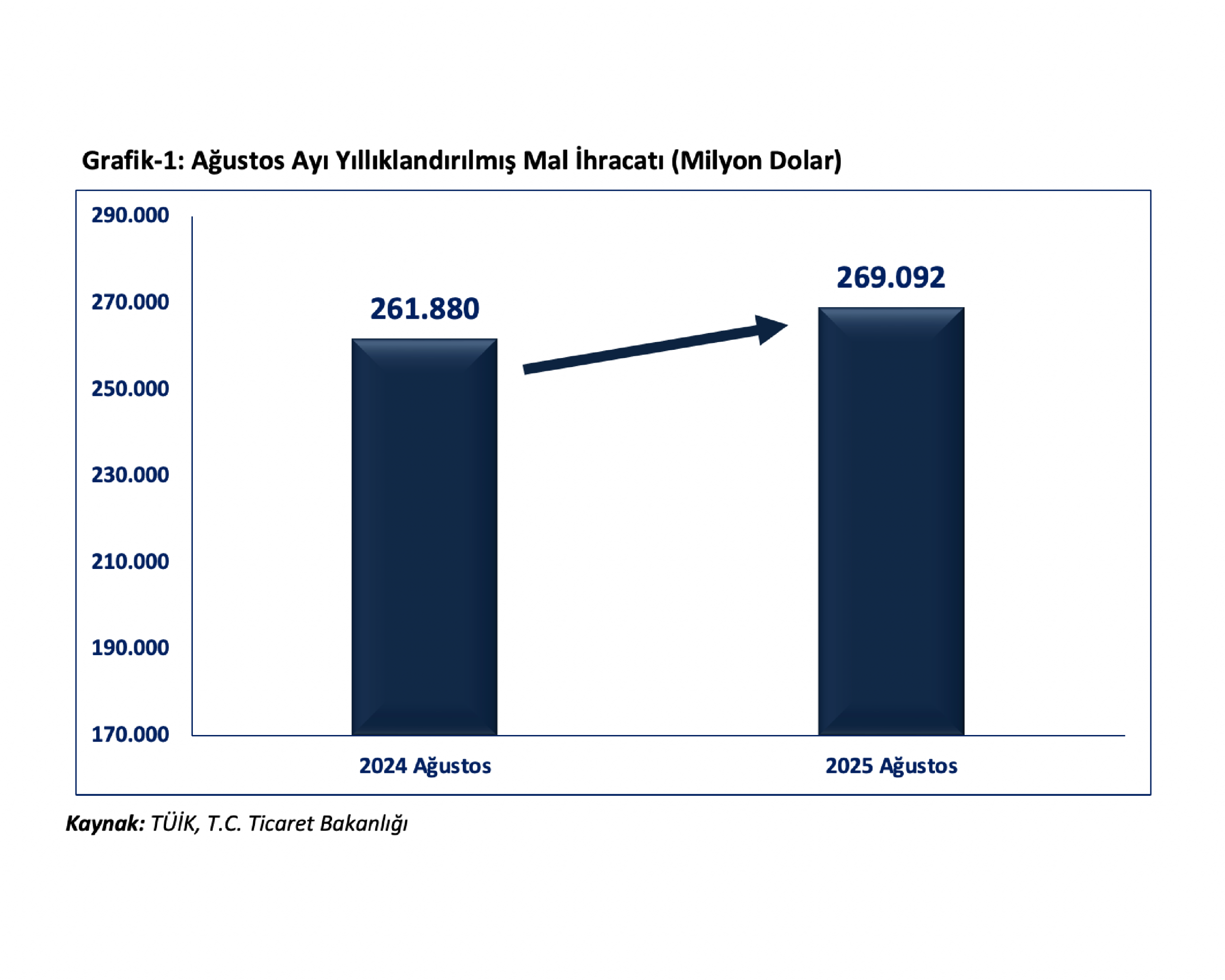 Ticaret Bakanı Ömer Bolat, ağustos ayına ilişkin dış ticaret ve