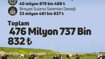 Tarım ve Orman Bakanı İbrahim Yumaklı, 476 milyon 737 bin