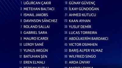 Galatasaray, 2025-2026 sezonu UEFA Şampiyonlar Ligi’nde mücadele edecek kadrosunu duyurdu.