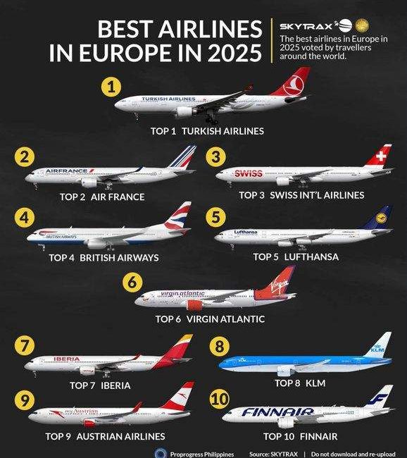 Türk Hava Yolları (THY), SKYTRAX World Airline Awards 2025 kapsamında