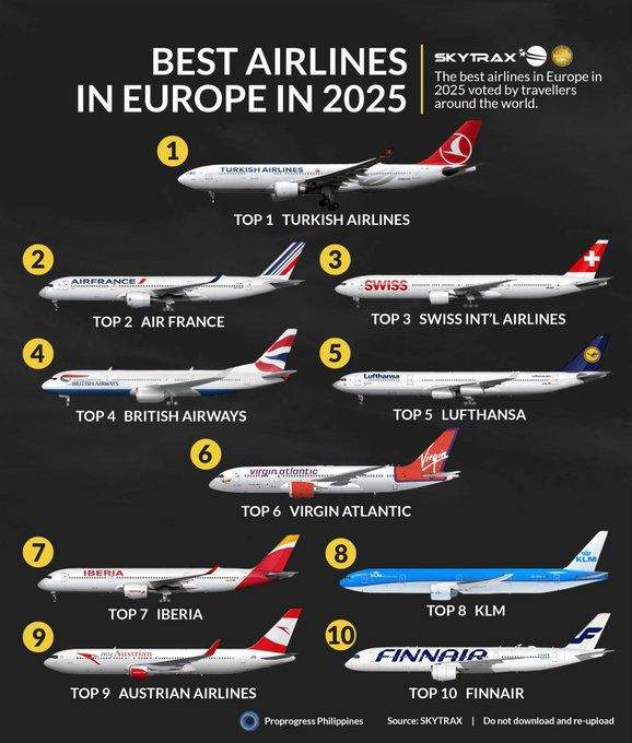 Türk Hava Yolları (THY), SKYTRAX World Airline Awards 2025 kapsamında