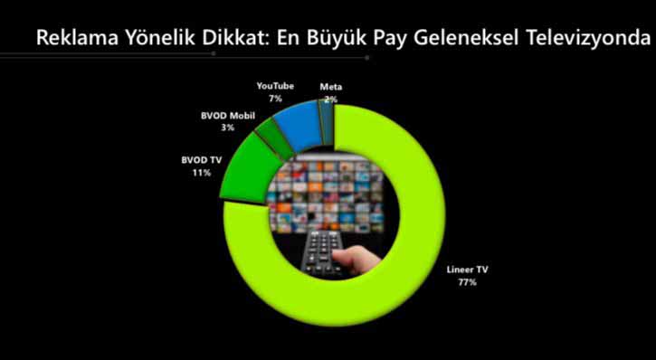 Televizyon İzleme Araştırmaları Anonim Şirketi’nin (TİAK) “Biraz da Gerçeği Konuşalım”
