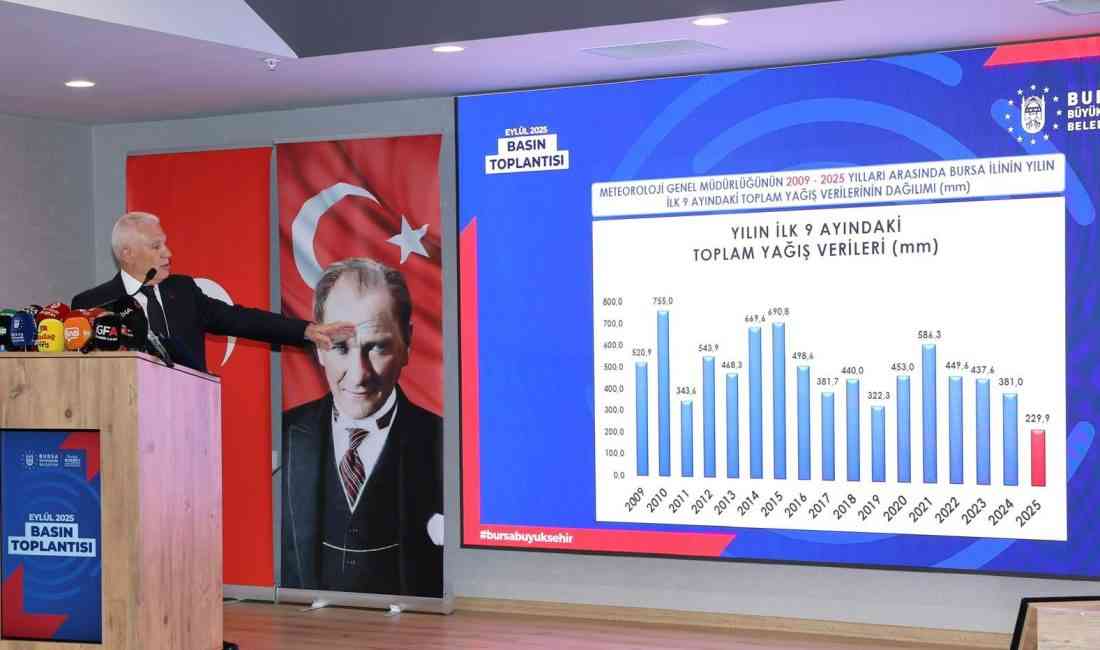 Bursa’nın içme suyu ihtiyacını karşılayan barajlarda kritik seviyeye ulaşıldı. Nilüfer