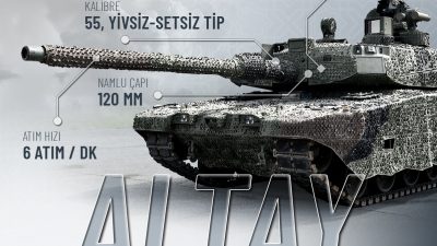 Türk Silahlı Kuvvetleri’ne ilk teslimatları gerçekleştirilecek Türkiye’nin milli ana muharebe