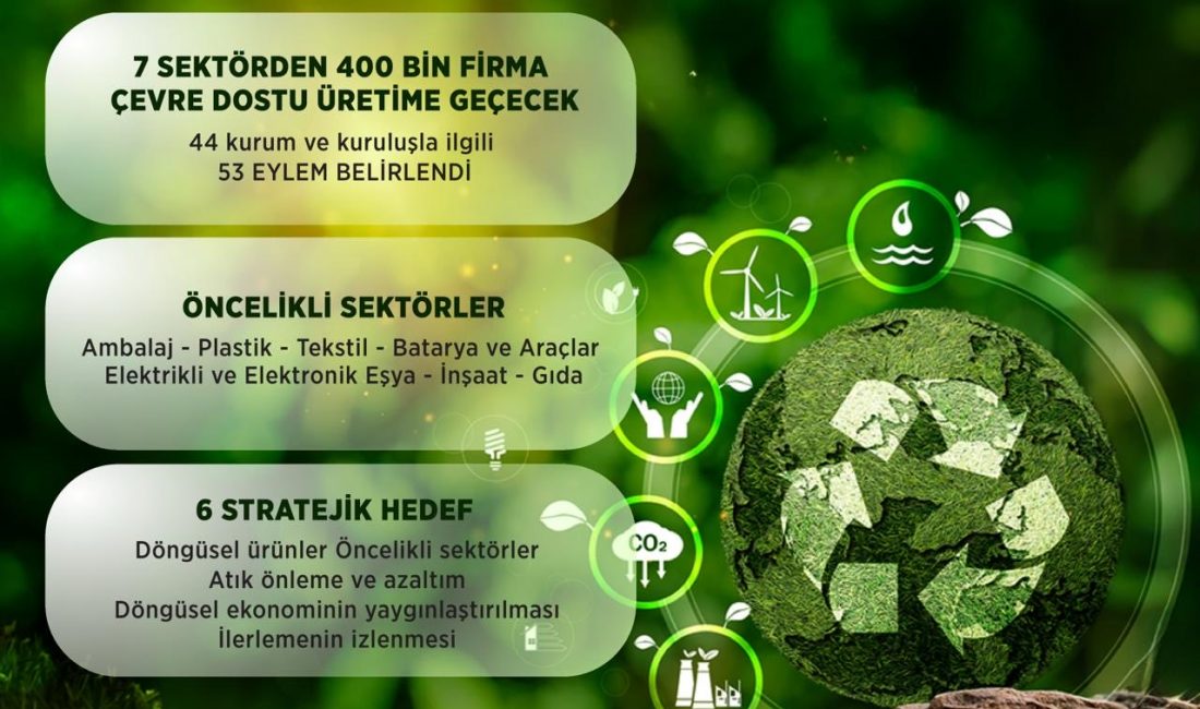 Çevre, Şehircilik ve İklim Değişikliği Bakanı Murat Kurum, Ulusal Döngüsel