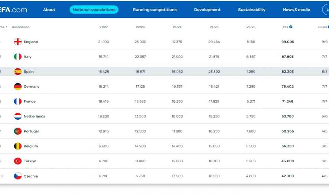 Avrupa kupalarında mücadele eden Türk takımları haftayı yine kayıpsız tamamladı.