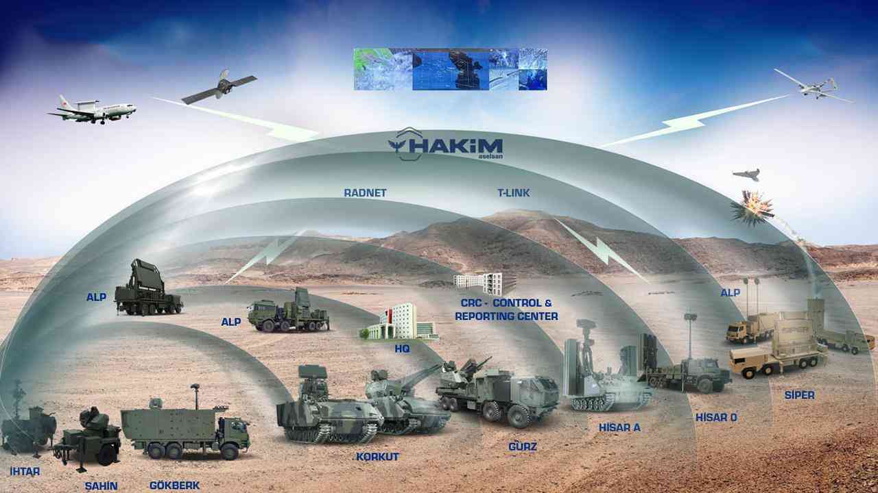 Çelik Kubbe ve Yeni Füze Sistemlerinde Seri Üretim Başlıyor Savunma