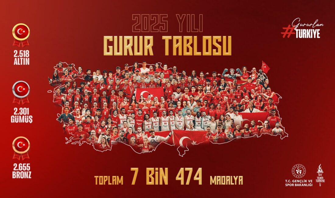Gençlik ve Spor Bakanı Osman Aşkın Bak, Milli Sporcuların 2025
