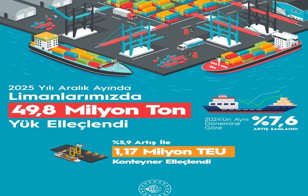 Ulaştırma ve Altyapı Bakanı Abdulkadir Uraloğlu, deniz ticaretinde 2025 yılının