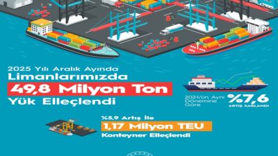 Ulaştırma ve Altyapı Bakanı Abdulkadir Uraloğlu, deniz ticaretinde 2025 yılının