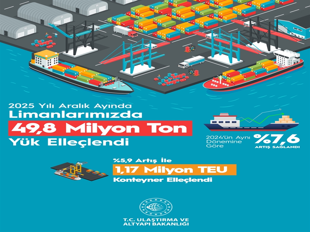 Ulaştırma ve Altyapı Bakanı Abdulkadir Uraloğlu, deniz ticaretinde 2025 yılının