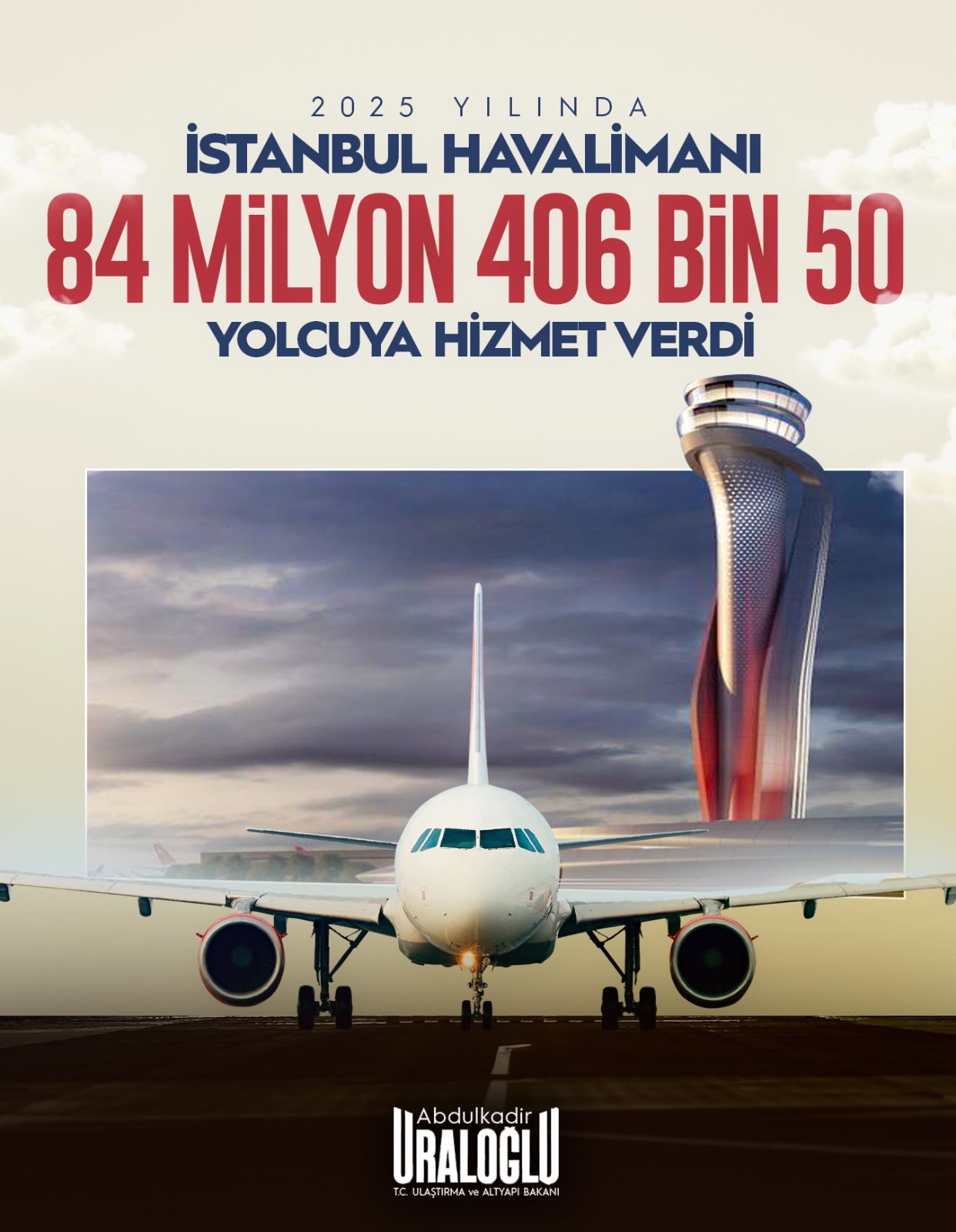 İstanbul Havalimanı, 2025 Yılında Hizmet Verdiği Yolcu Sayısını Bir Önceki