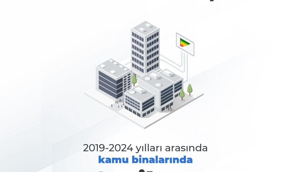 Enerji ve Tabii Kaynaklar Bakanlığı, Kamu Binalarındaki Enerji Verimliliği Çalışmalarının