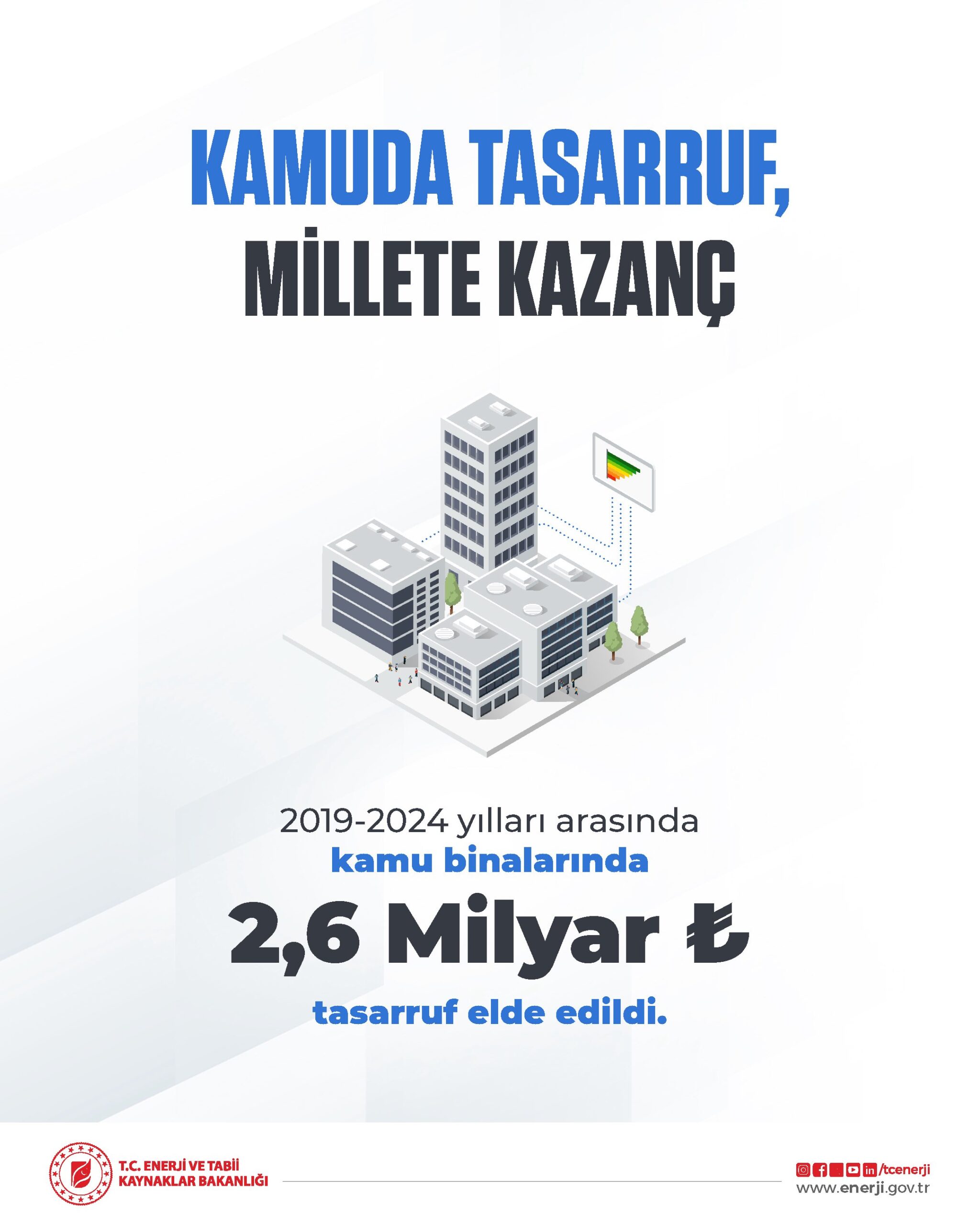 Enerji ve Tabii Kaynaklar Bakanlığı, Kamu Binalarındaki Enerji Verimliliği Çalışmalarının