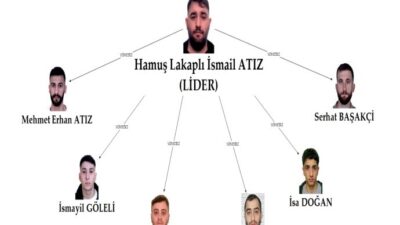 İstanbul’da ‘Casperlar’ olarak bilinen suç örgütüne yönelik yürütülen soruşturma tamamlandı.