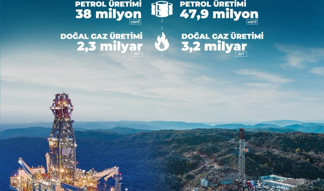 Enerji ve Tabii Kaynaklar Bakanlığı, Türkiye’nin yerli enerji hamlesi kapsamında