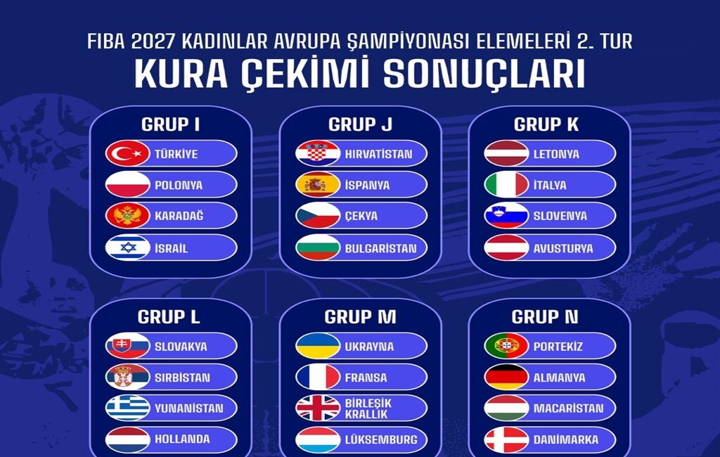 İSVİÇRE‘nin Mies kentindeki Basketbol Evi’nde gerçekleştirilen kura çekimiyle, 2027 FIBA