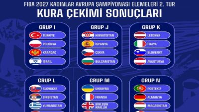 İSVİÇRE‘nin Mies kentindeki Basketbol Evi’nde gerçekleştirilen kura çekimiyle, 2027 FIBA