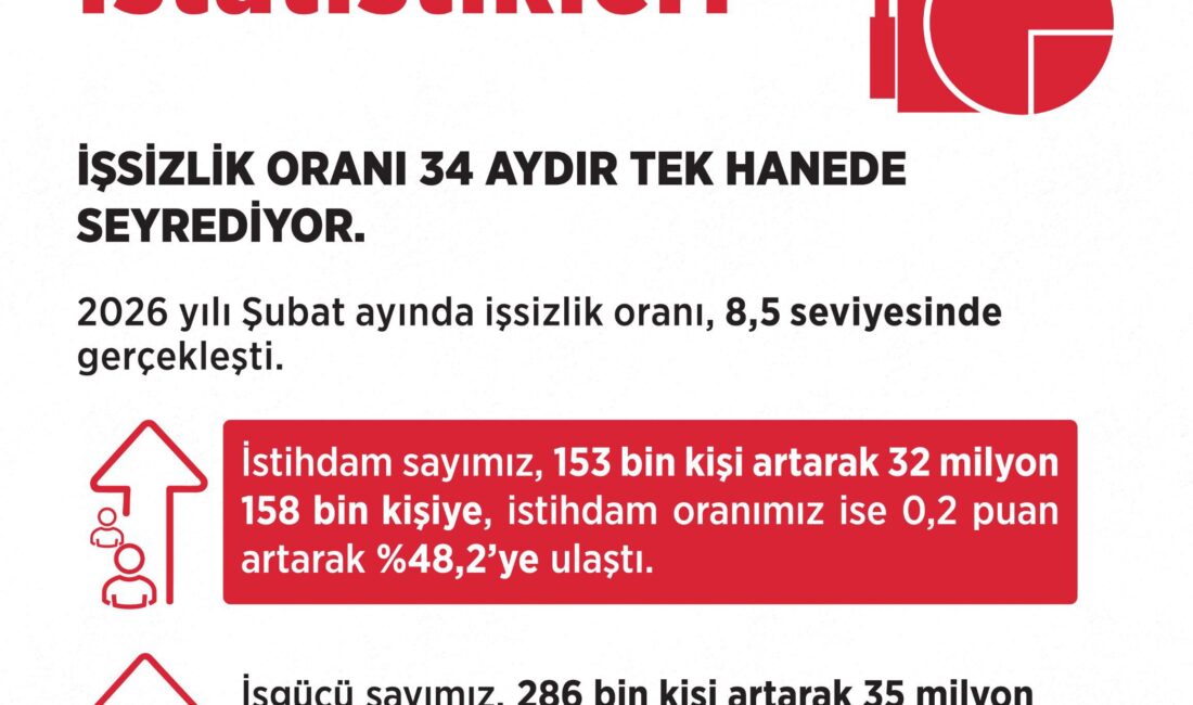 Çalışma ve Sosyal Güvenlik Bakanı Vedat Işıkhan, Türkiye’nin güncel iş