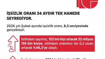 Çalışma ve Sosyal Güvenlik Bakanı Vedat Işıkhan, Türkiye’nin güncel iş