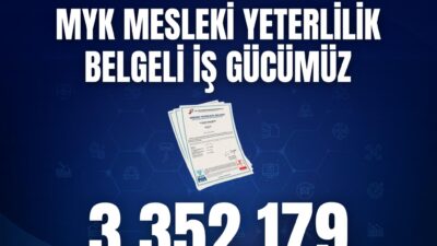 Çalışma ve Sosyal Güvenlik Bakanı Vedat Işıkhan, Türkiye’nin nitelikli iş