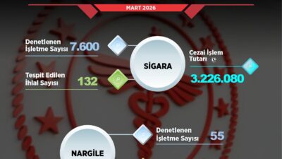 Balıkesir Valiliği koordinasyonunda, İl Sağlık Müdürlüğü ekipleri tarafından halk sağlığını