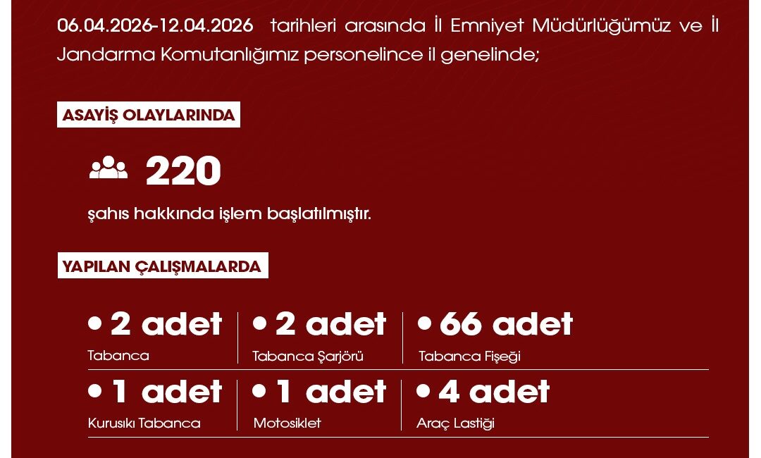 Niğde Valiliği İl Basın ve Halkla İlişkiler Müdürlüğü, 06.04.2026 –