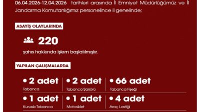 Niğde Valiliği İl Basın ve Halkla İlişkiler Müdürlüğü, 06.04.2026 –